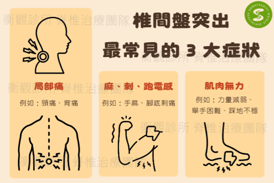 椎間盤突出 衡觀診所