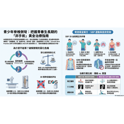 青少年脊椎側彎非手術指南.png